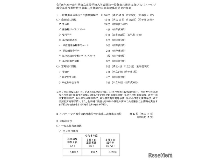 神奈川県公立高等学校入学者選抜一般募集共通選抜およびインクルーシブ教育実践推進校特別募集二次募集の志願者数集計結果の概要