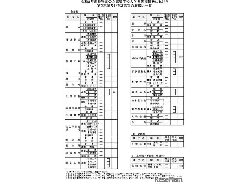 令和8年度長野県公立高等学校入学者後期選抜における第2志望および第3志望の取扱い一覧
