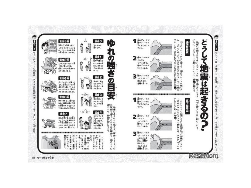 大地震サバイバル きみならどうする？改訂版（一部）