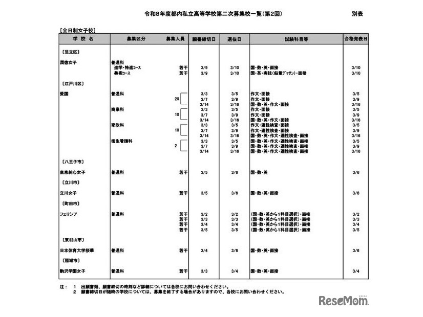 令和8年度都内私立高等学校第二次募集校一覧（第2回）