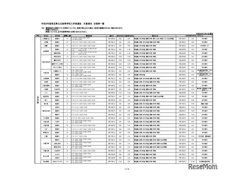 令和8年度埼玉県公立高等学校入学者選抜  欠員補充 日程等一覧（3月6日18時掲載）