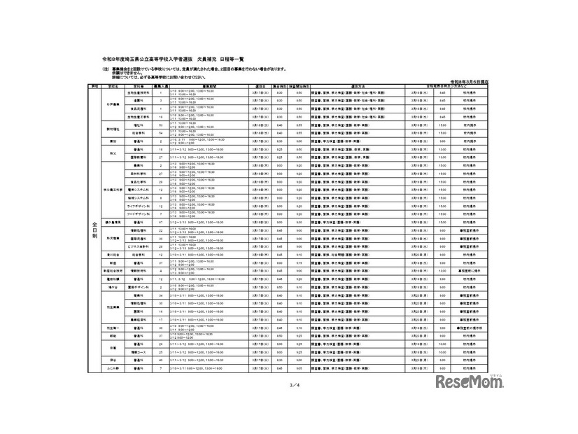 令和8年度埼玉県公立高等学校入学者選抜  欠員補充 日程等一覧（3月6日18時掲載）