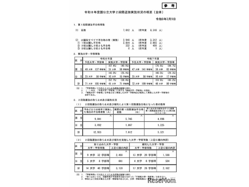 令和8年度国公立大学2段階選抜実施状況の概要〔全体〕