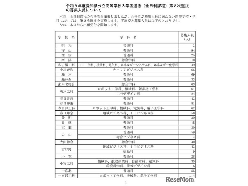令和8年度愛知県公立高等学校入学者選抜（全日制課程）第2次選抜の募集人員について