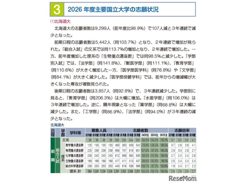 北海道大学の志願状況