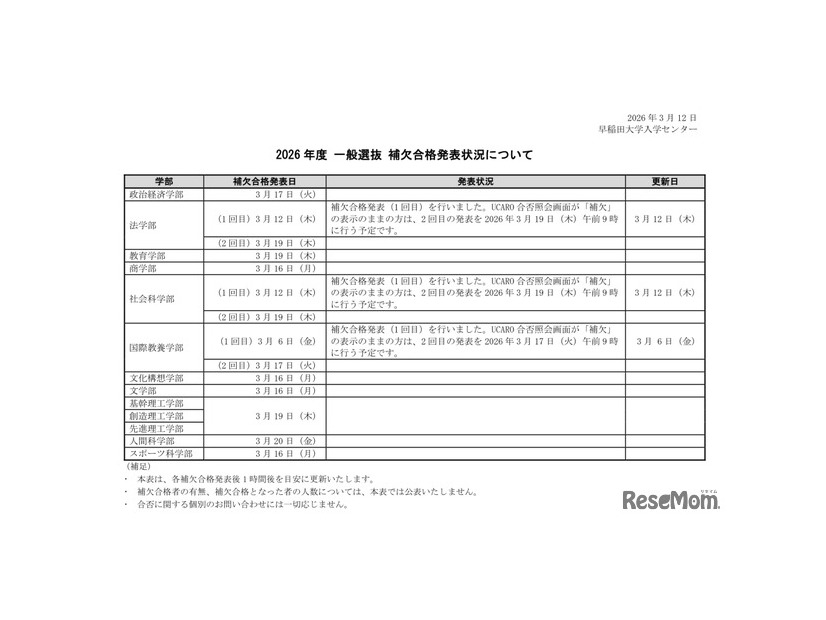 2026年度 一般選抜 補欠合格発表状況について