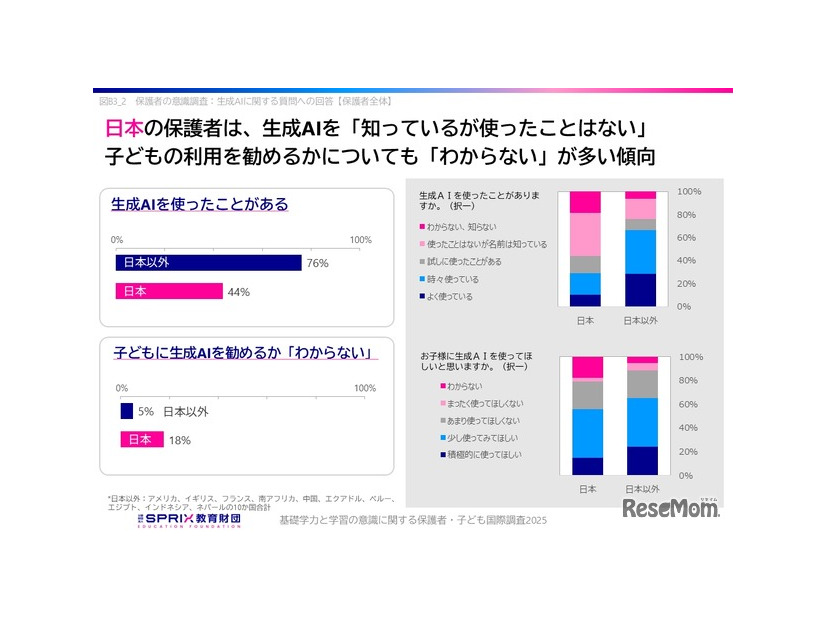 ICTや生成AIの導入に慎重