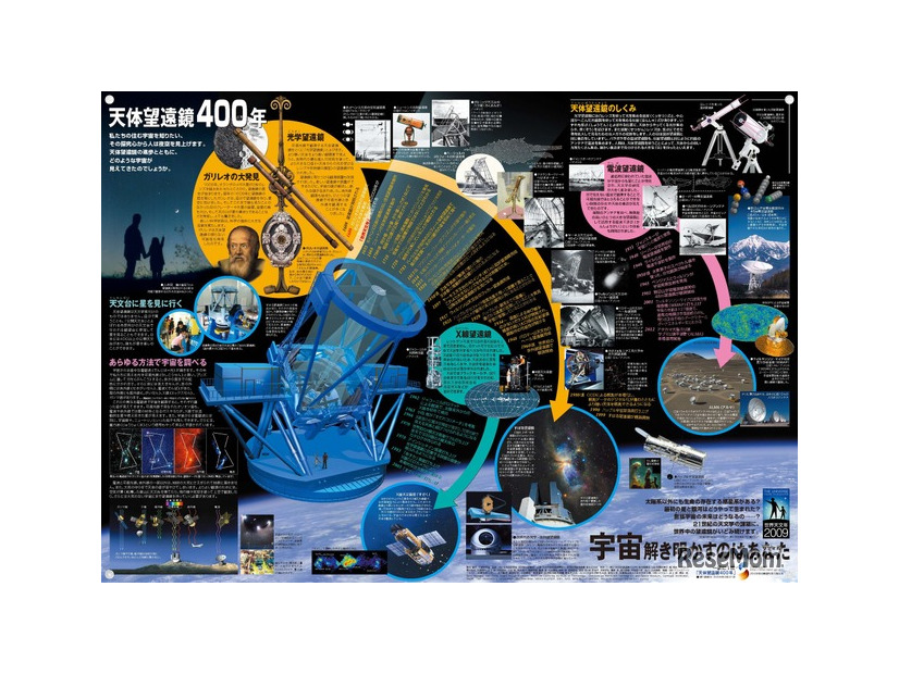 「一家に1枚　天体望遠鏡400年」