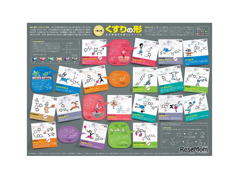 「一家に1枚　くすりの形」