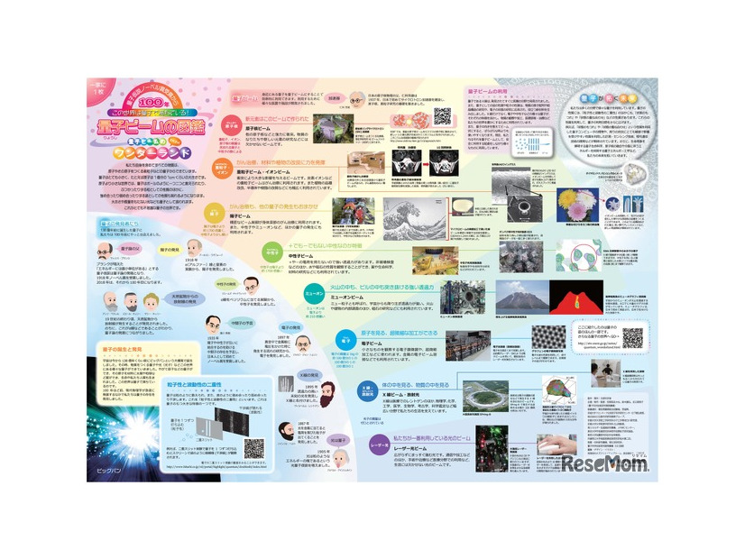 「一家に1枚　量子ビームの図鑑」