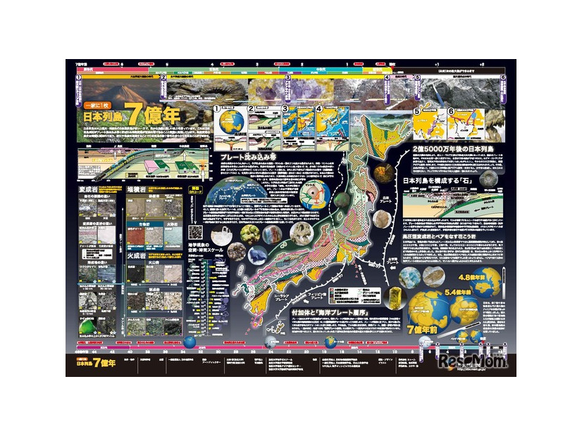 「一家に1枚　日本列島7億年」
