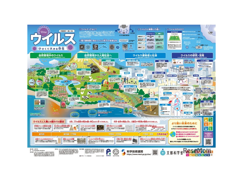 「一家に1枚　ウイルス」