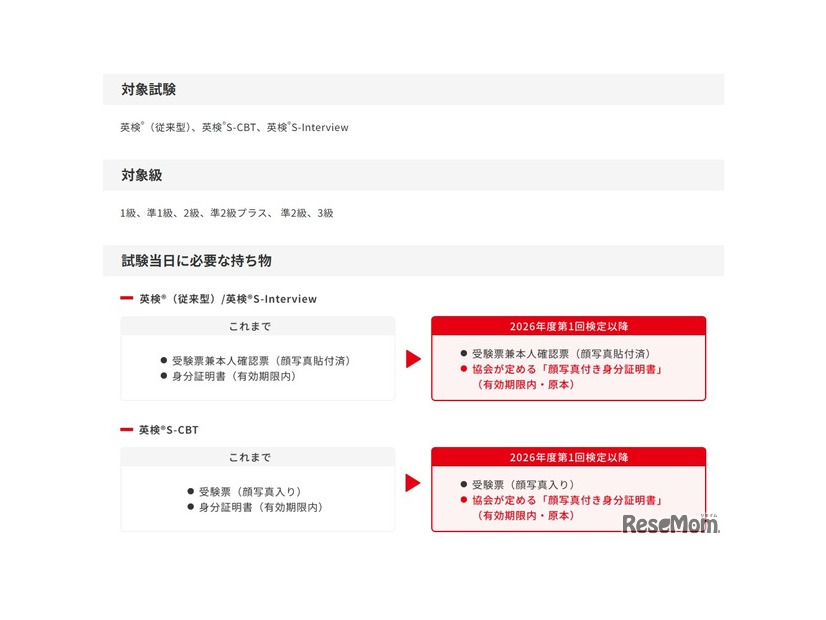 対象試験・級など