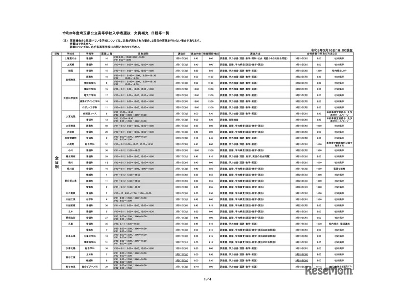 令和8年度埼玉県公立高等学校入学者選抜 欠員補充 日程等一覧（令和8年3月16日18:00現在）