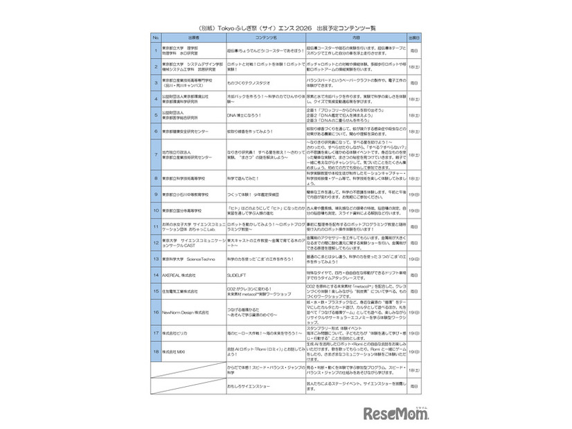 Tokyoふしぎ祭エンス2026出展予定一覧