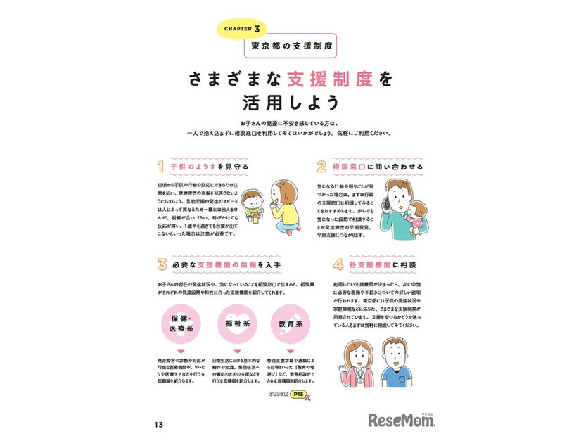 CHAPTER3「東京都の支援制度」（一部）