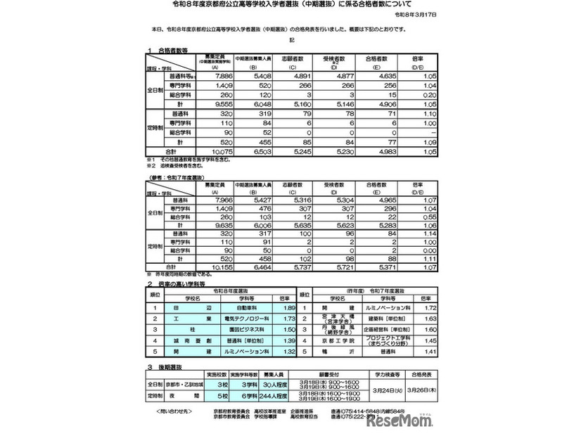 令和8年度京都府公立高等学校入学者選抜（中期選抜）に係る合格者数について