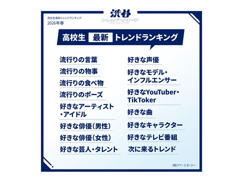 高校生最新トレンドランキング（提供写真）