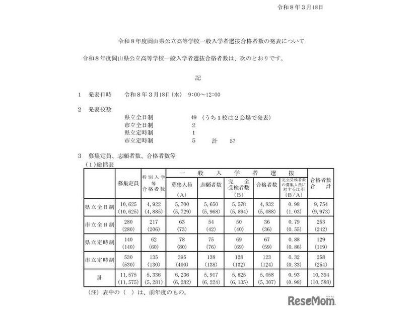 令和8年度岡山県公立高等学校一般入学者選抜合格者数の発表について