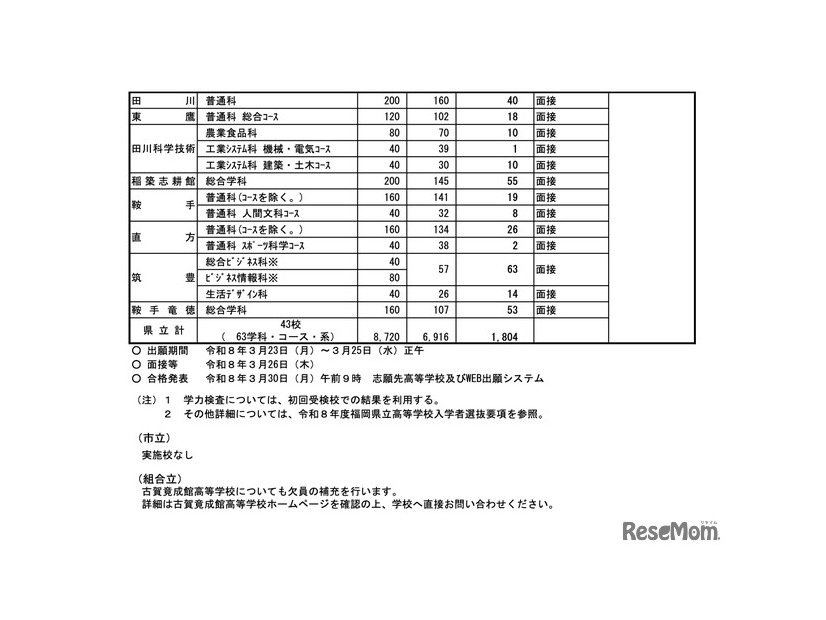 令和8年度 公立高等学校入学者選抜＜全日制＞ 補充募集実施計画