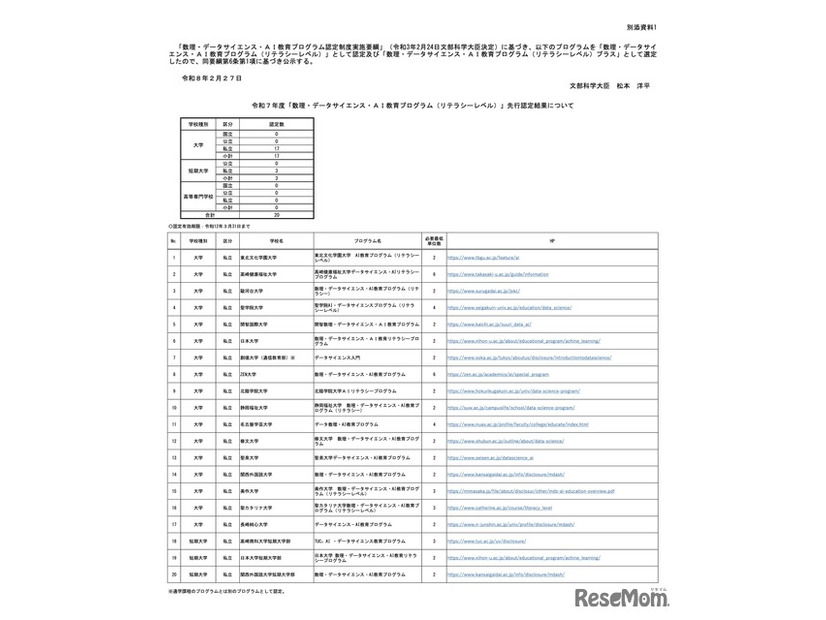 令和7年度「数理・データサイエンス・AI教育プログラム（リテラシーレベル）」先行認定結果について