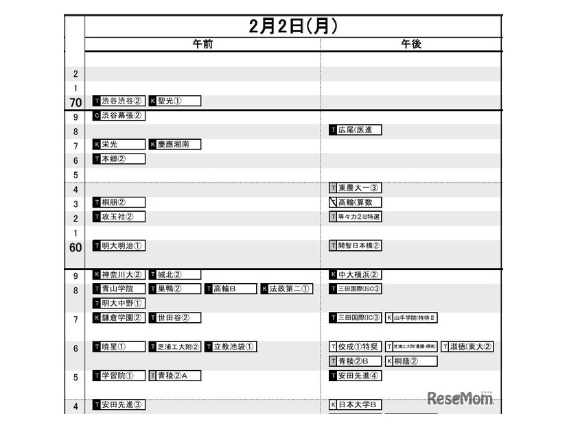 首都圏2026年3月発行・男子2月2日