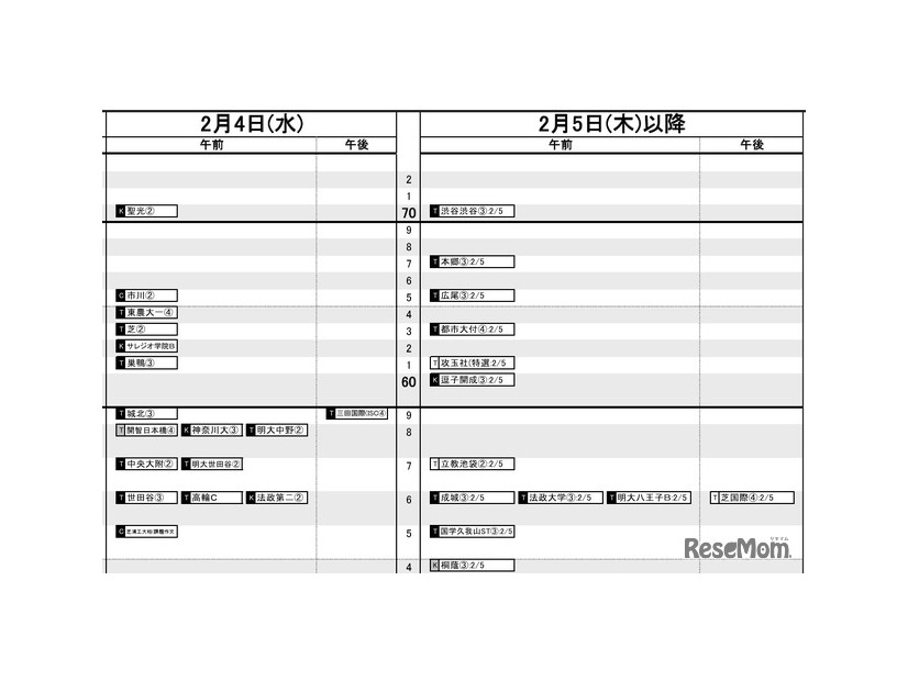首都圏2026年3月発行・男子2月4日・5日以降