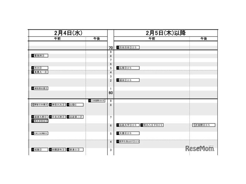 首都圏2026年3月発行・女子2月4日・5日以降