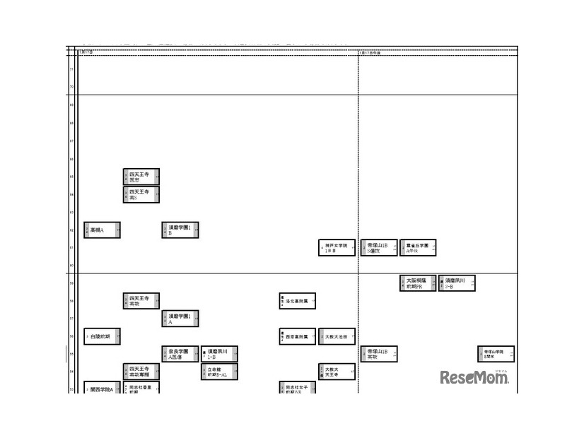 関西2026年2月25日版・女子1月17日