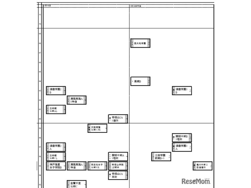 関西2026年2月25日版・女子1月18日