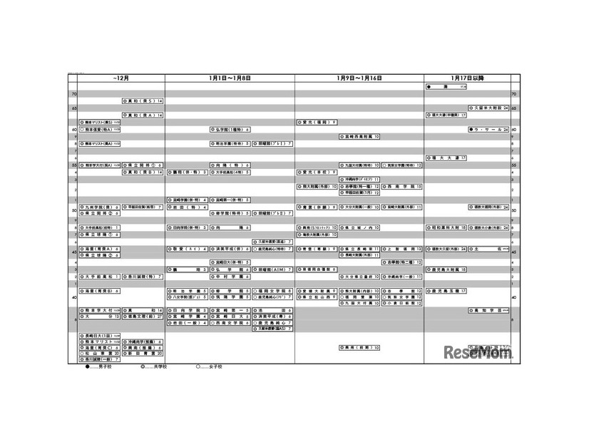 九州四国版・女子