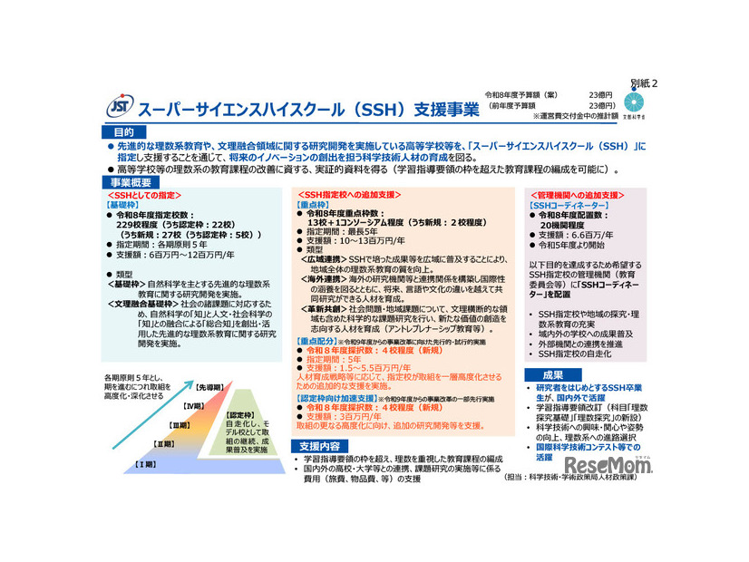 スーパーサイエンスハイスクール（SSH）支援事業