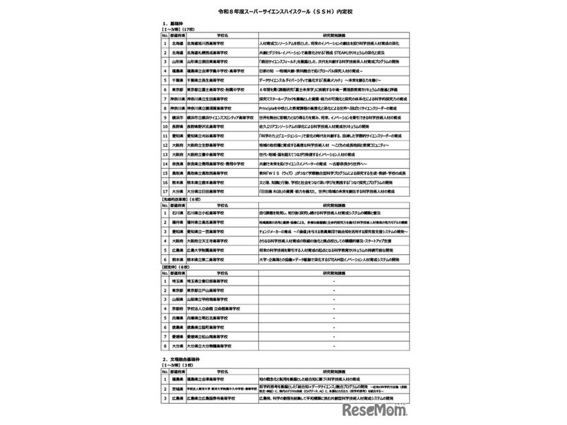 令和8年度スーパーサイエンスハイスクール（SSH）内定校