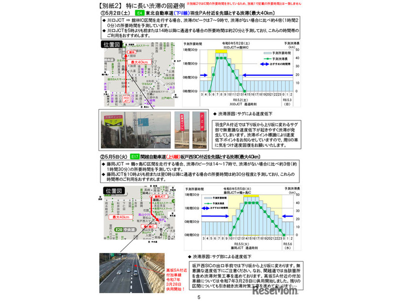 特に長い渋滞の回避例
