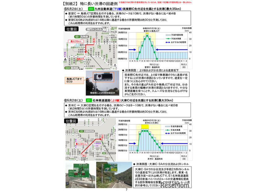 特に長い渋滞の回避例