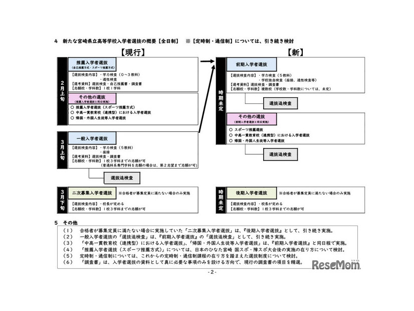 新たな宮崎県立高等学校入学者選抜の概要（全日制）