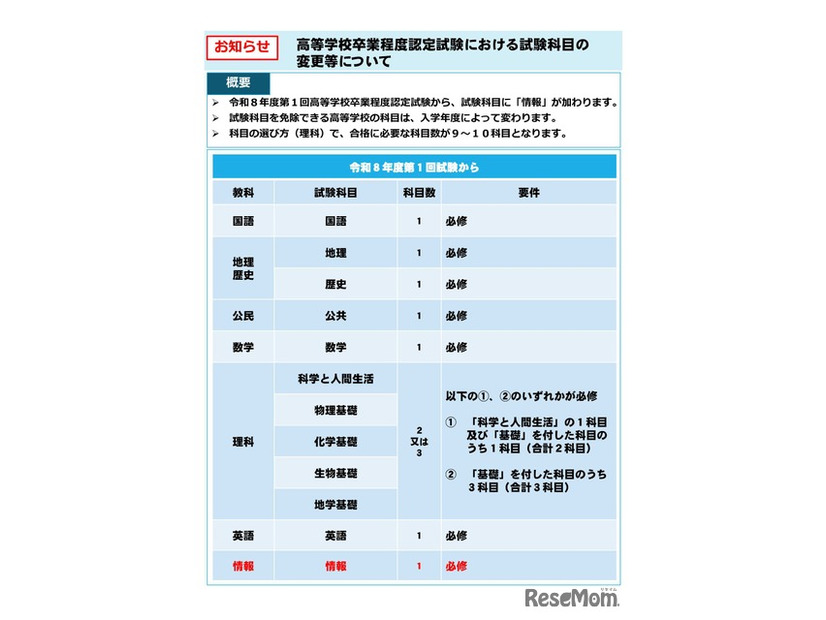高等学校卒業程度認定試験における試験科目の変更等について
