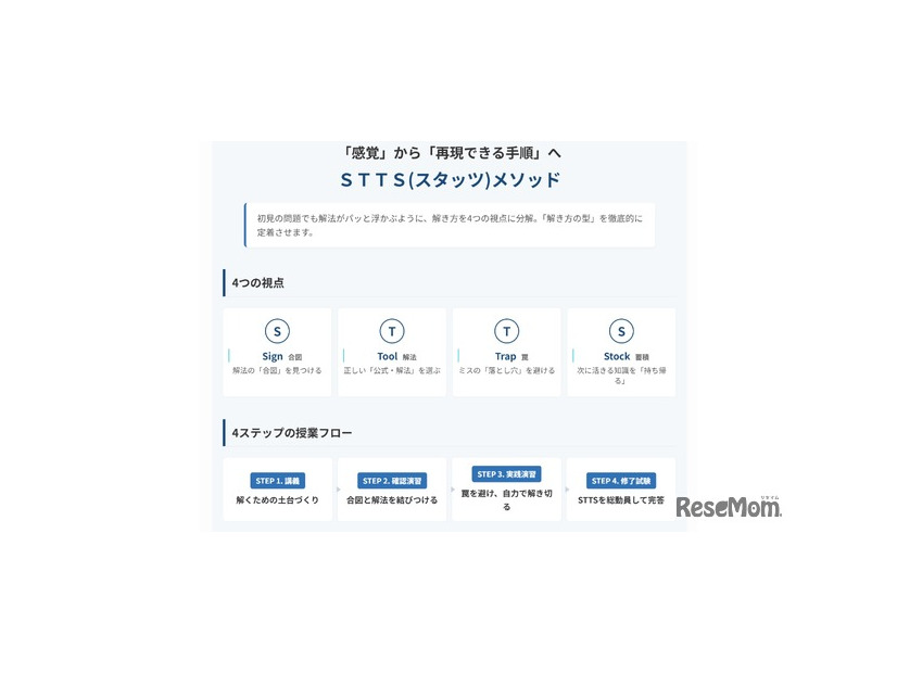 STTS (スタッツ)メソッド