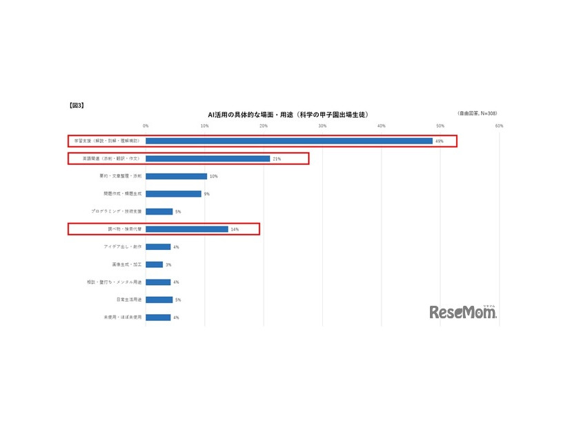AI活用の具体的な場面・用途（科学の甲子園出場生徒）