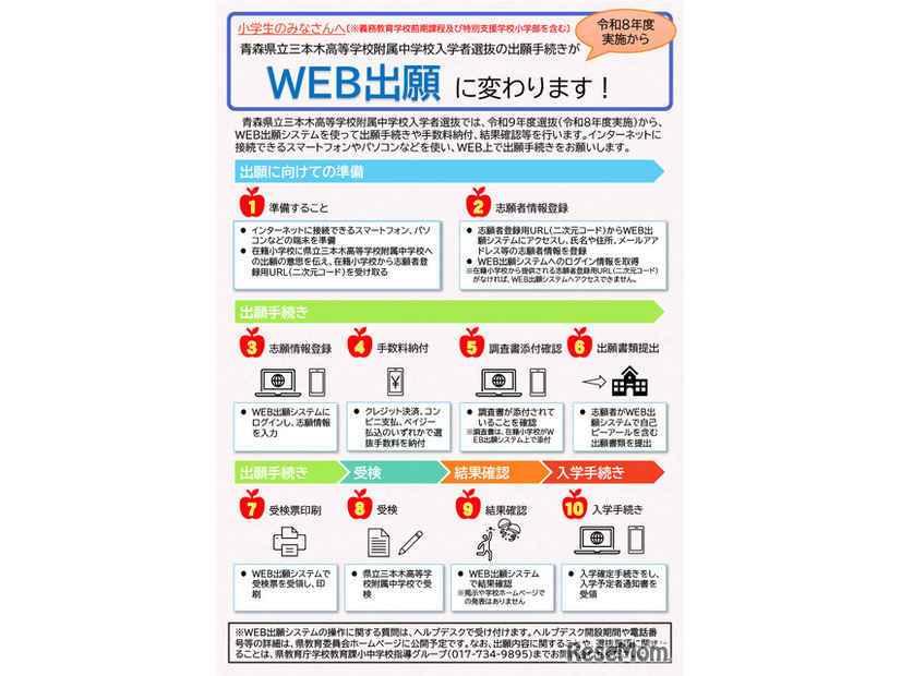 WEB出願システム利用案内リーフレット（県立中学校入学者選抜）