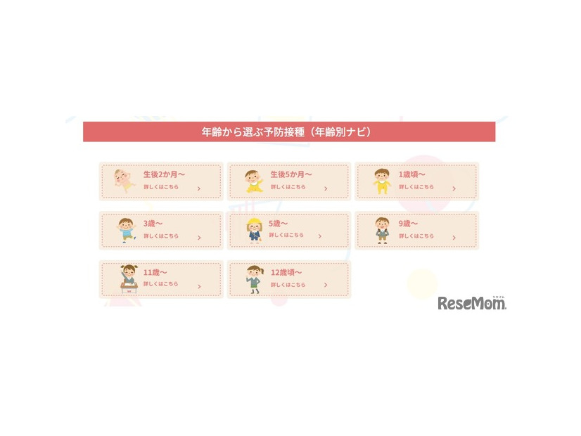 年齢から選ぶ予防接種（年齢別ナビ）