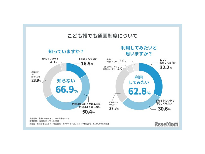こども誰でも通園制度について