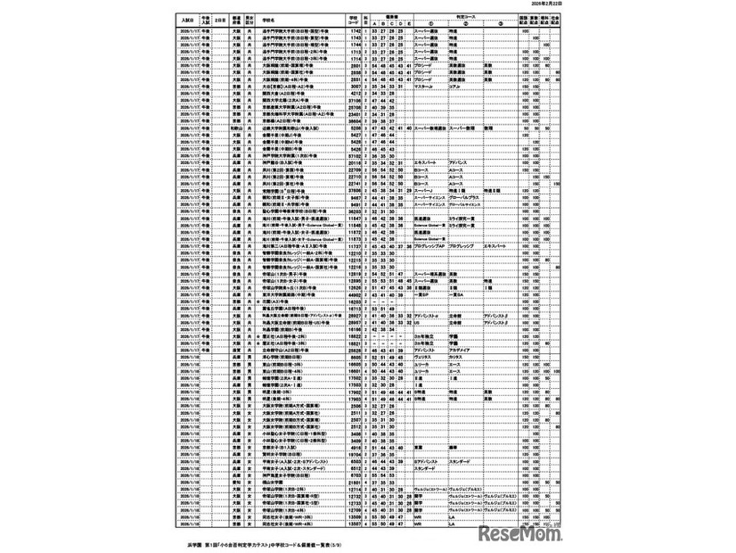 浜学園 第1回「小6合否判定力テスト」中学校コード＆偏差値一覧表