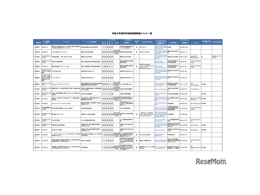 令和8年度科学技術週間関連イベント一覧