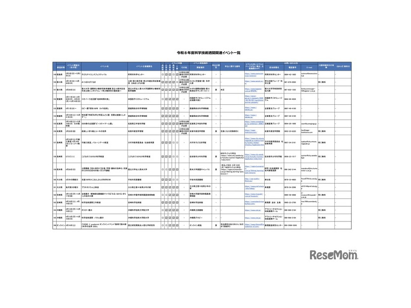 令和8年度科学技術週間関連イベント一覧