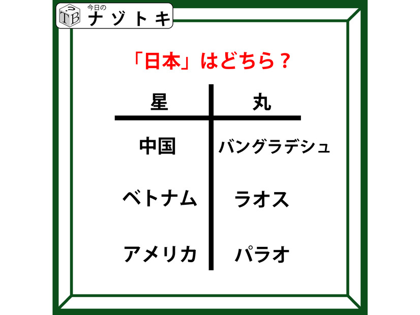 クイズです！「日本はどちら？」星と丸の下にある国名から共通点を考えましょう【難易度LV２.・甘口】