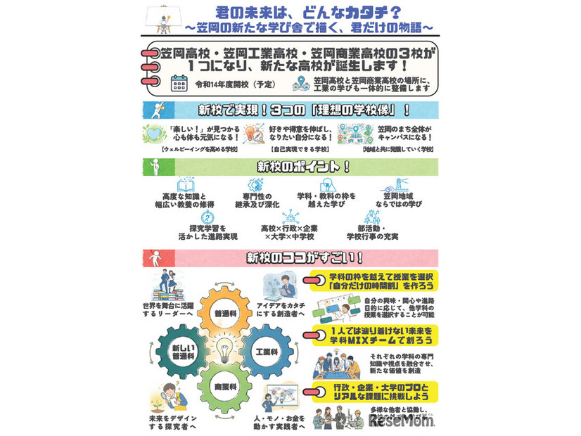 笠岡高校・笠岡工業高校・笠岡商業高校の3校を再編統合、新たな高校誕生