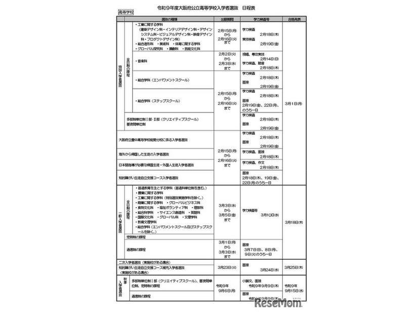 令和9年度大阪府公立高等学校入学者選抜 日程表