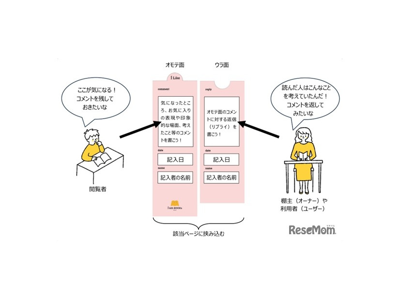 「リアクションカード」を活用したコミュニケーション