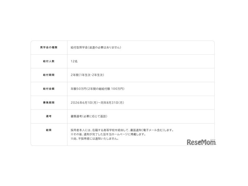 「理美容師を目指す学生向け奨学金（給付型）」概要